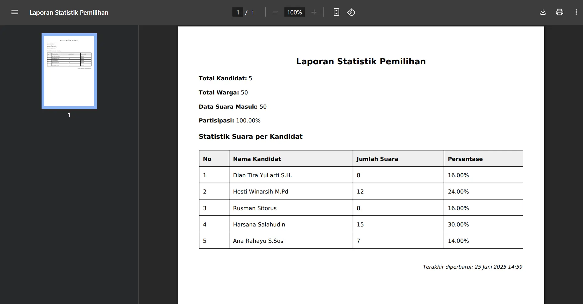 Screenshot: Laporan Statistik (PDF)