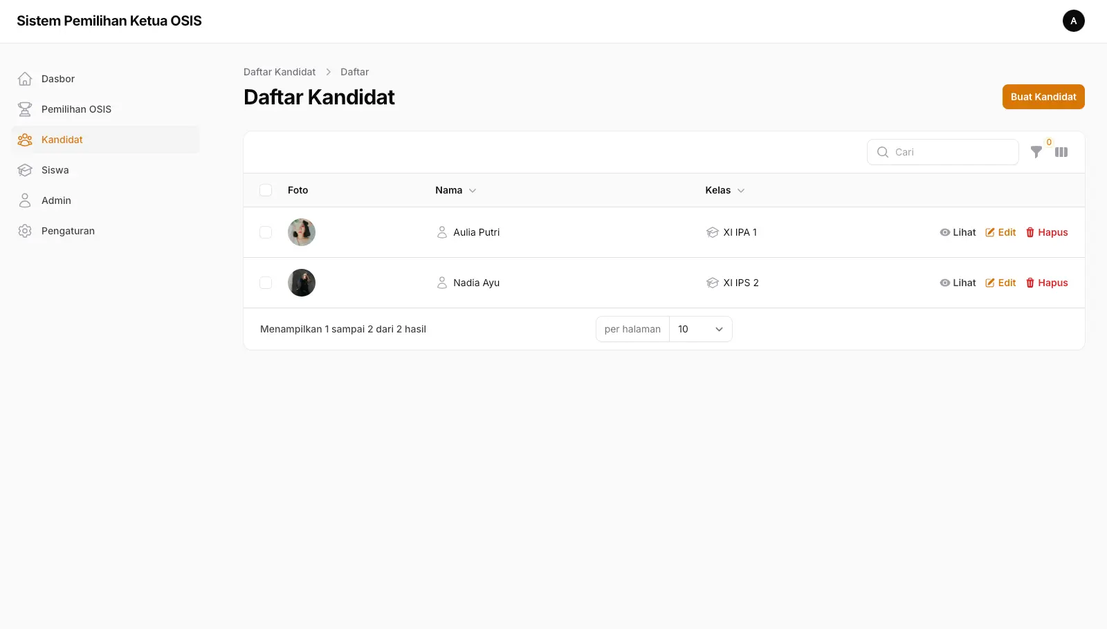 Screenshot: Dashboard Admin - Kandidat