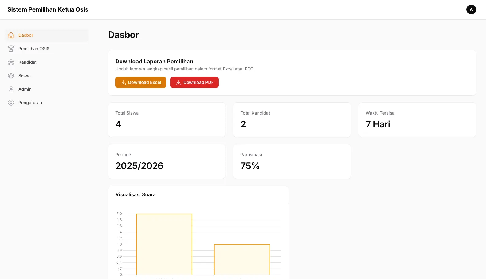 Screenshot: Dashboard Admin - Statistik
