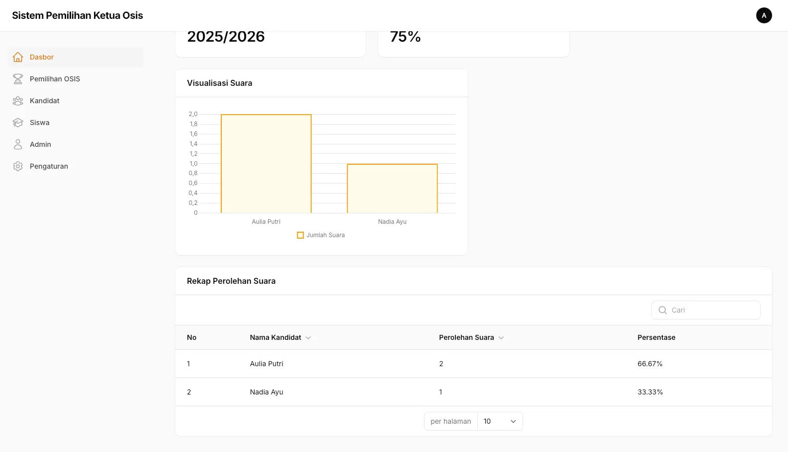 Screenshot: Dashboard Admin - Statistik