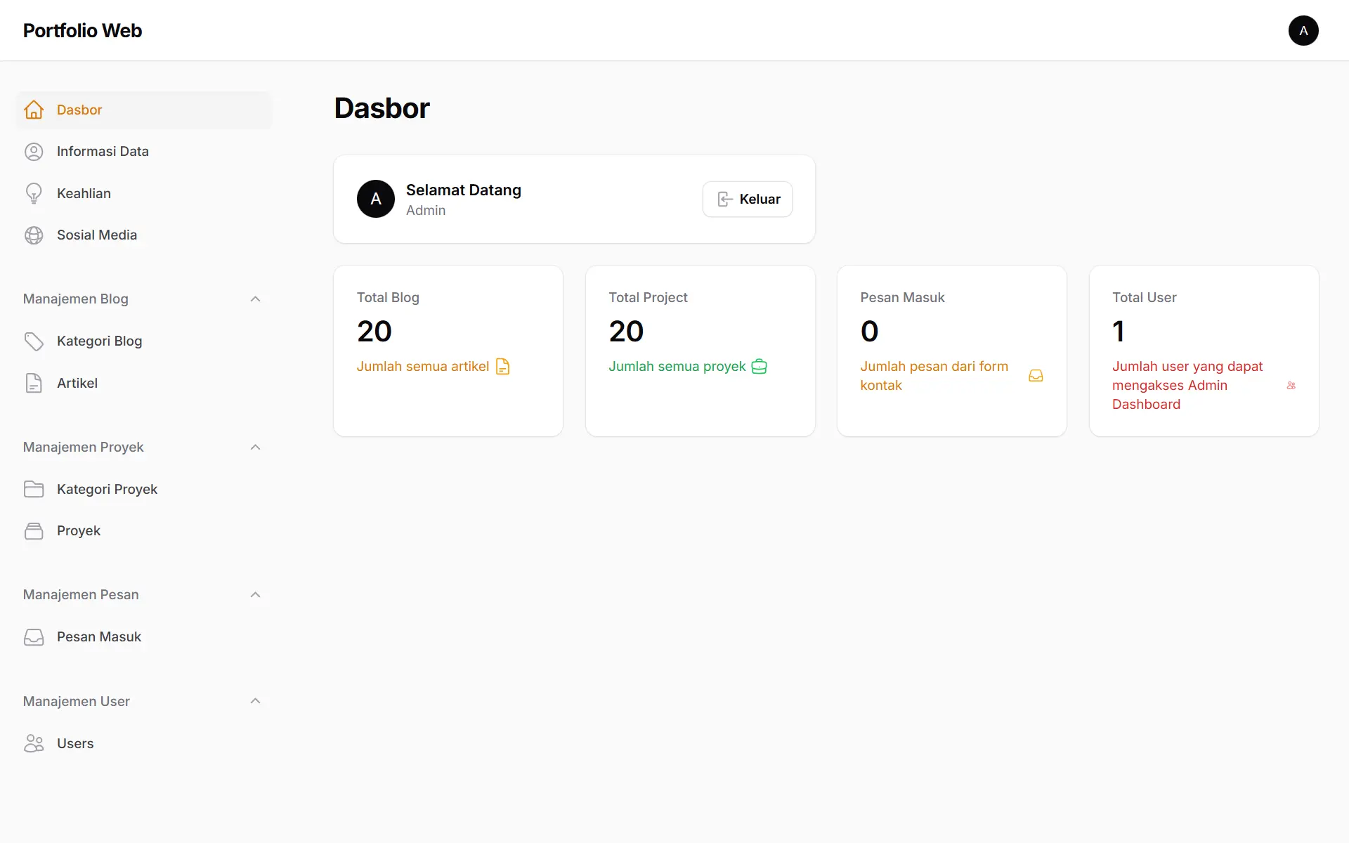 Screenshot: Dashboard Admin
